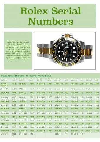 rolex submariner v serial year|rolex submariner model number 96969.